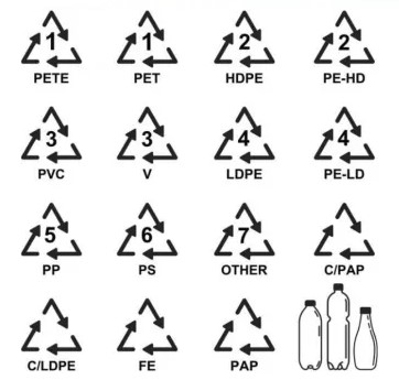 simbolos de reciclaje grupodeblas